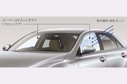 スーパーUVカットフロントドアグリーンガラス(撥水機能付)