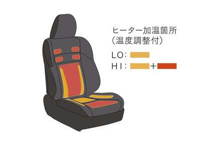 快適温熱シート(運転席・助手席)