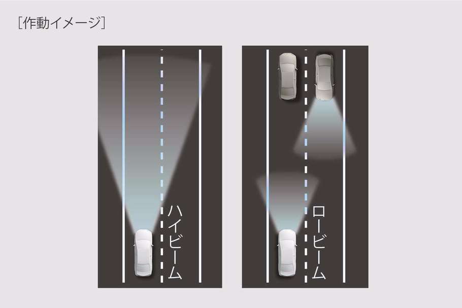 オートマチックハイビーム