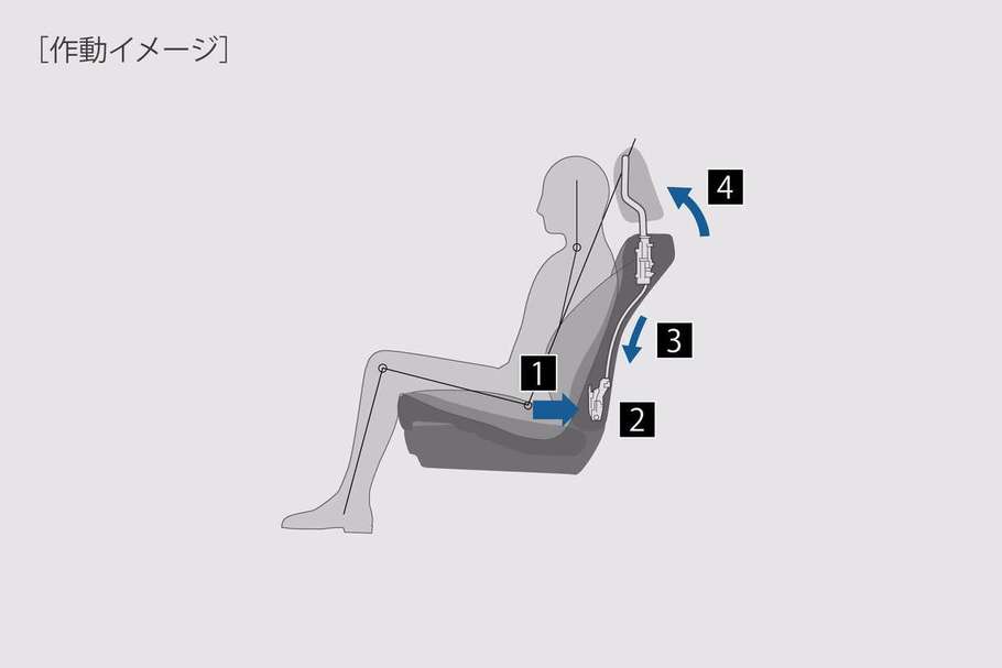 アクティブヘッドレスト(前席)