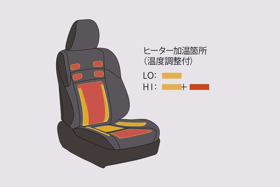 快適温熱シート(運転席・助手席)