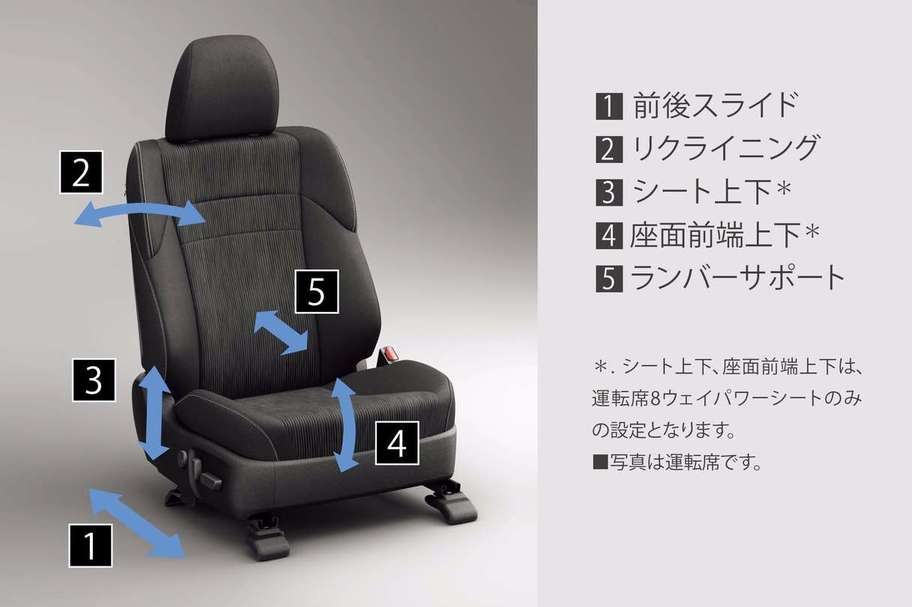 運転席8ウェイパワー+助手席4ウェイパワーシート/運転席パワーイージーアクセスシステム/運転席4ウェイ電動ランバーサポート