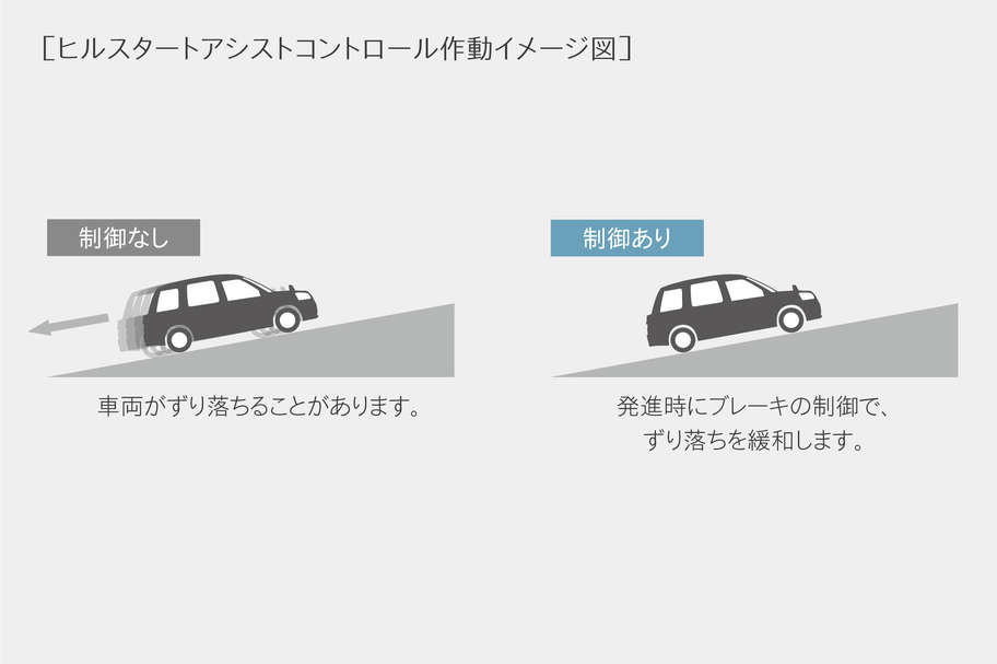 ヒルスタートアシストコントロール