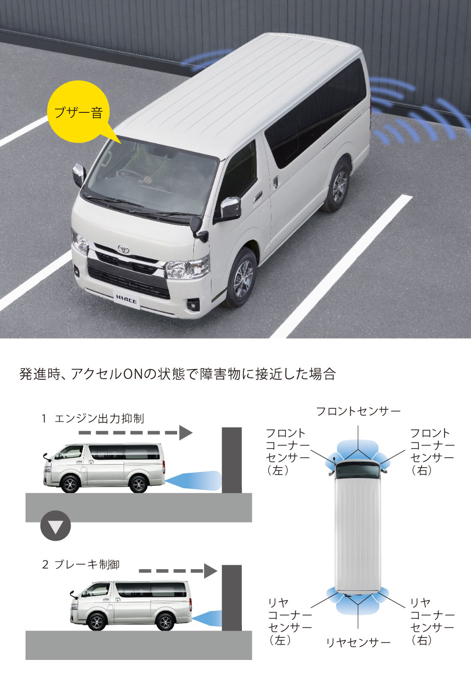 ハイエース200 アドブルーポンプ　アドブルータンク　センダーゲージ ハイエース200 アドブルーポンプ アドブルータンク センダー