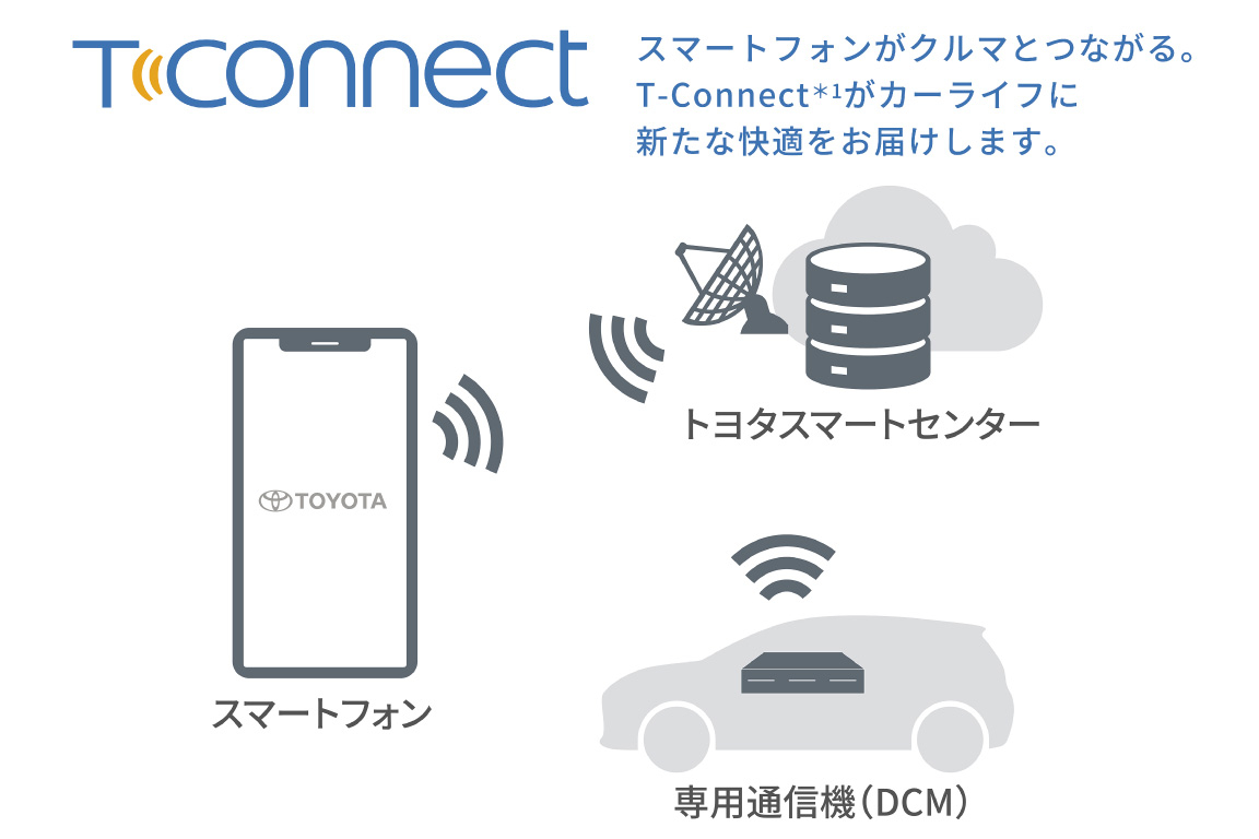 prius_connected_img10
