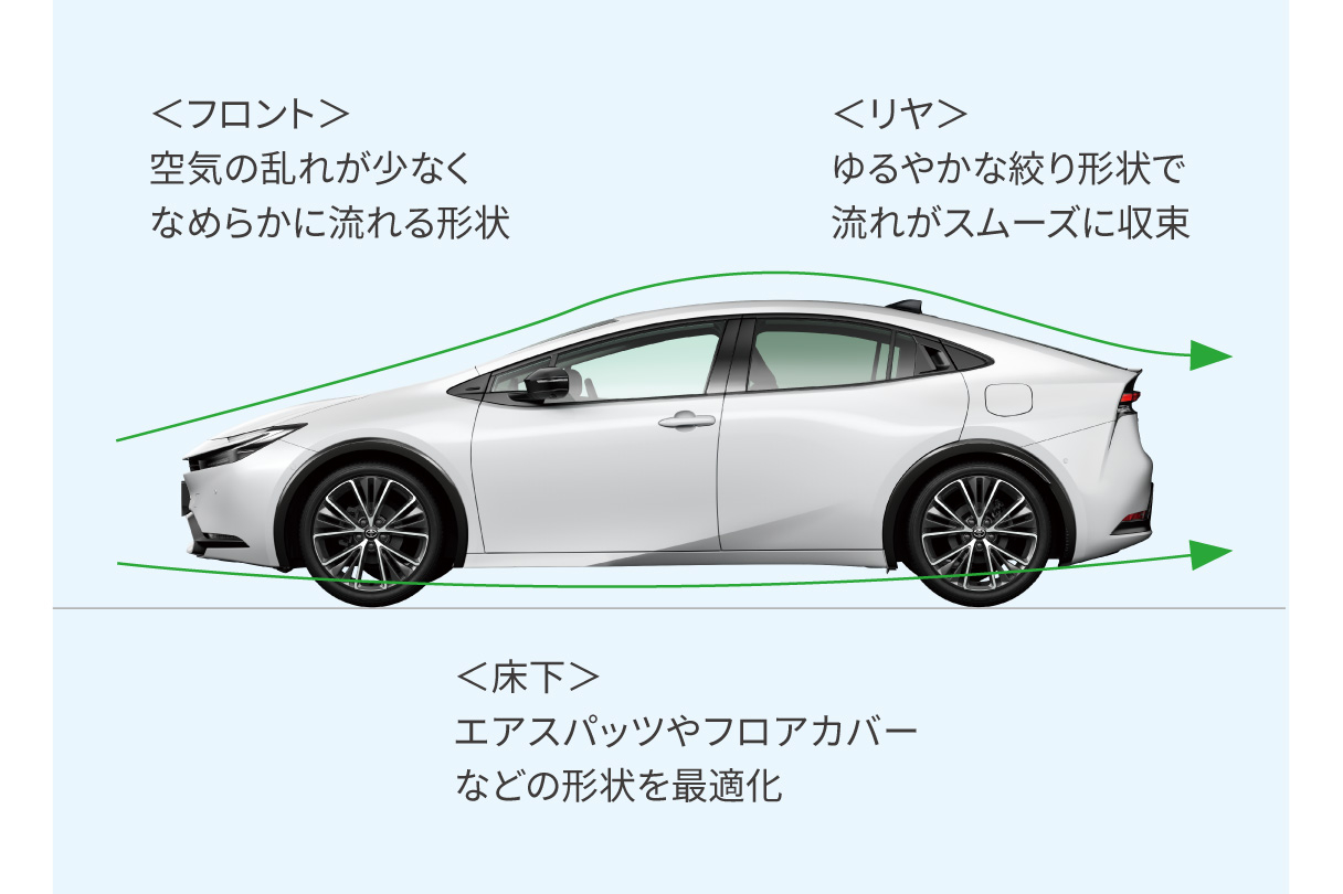 prius_performance_img34
