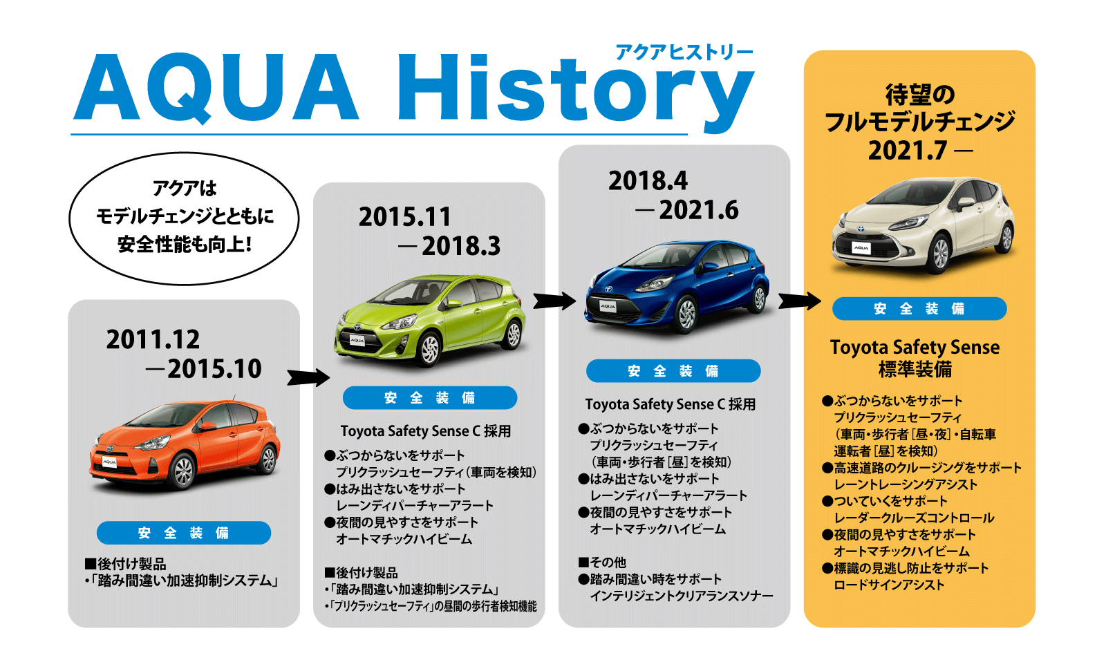 仙台トヨペットnewアクアデビュー トヨタのお店 仙台トヨペット トヨタ車のことならお任せください