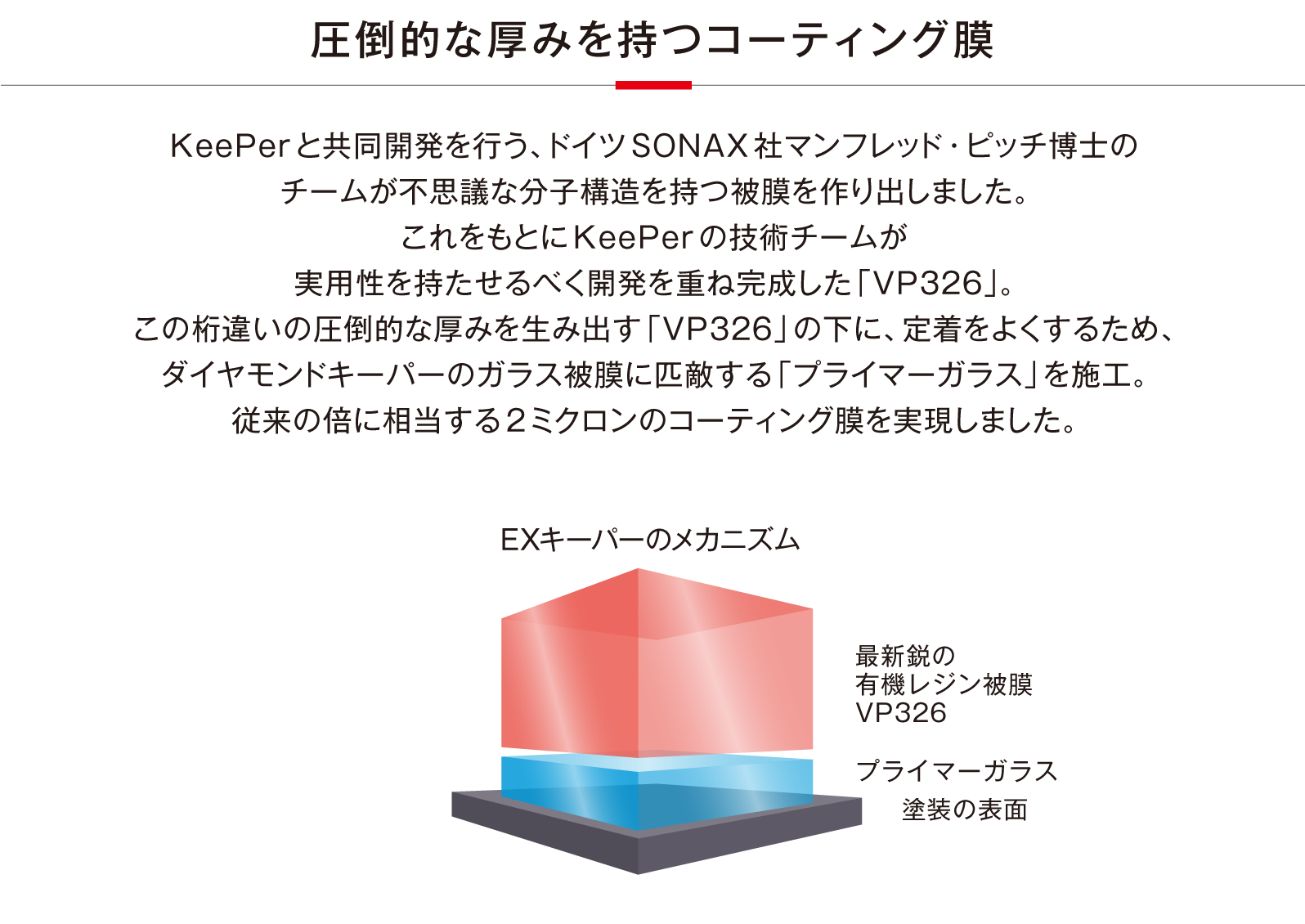 仙台トヨペット EXキーパー | トヨタのお店「仙台トヨペット」トヨタ車