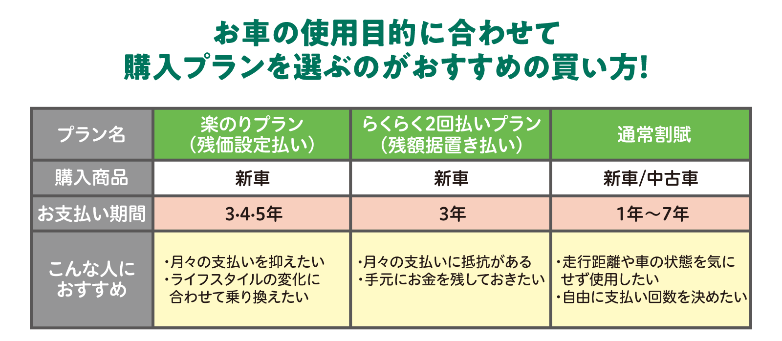 いろいろな買い方ご提案 | トヨタのお店「仙台トヨペット」トヨタ車の