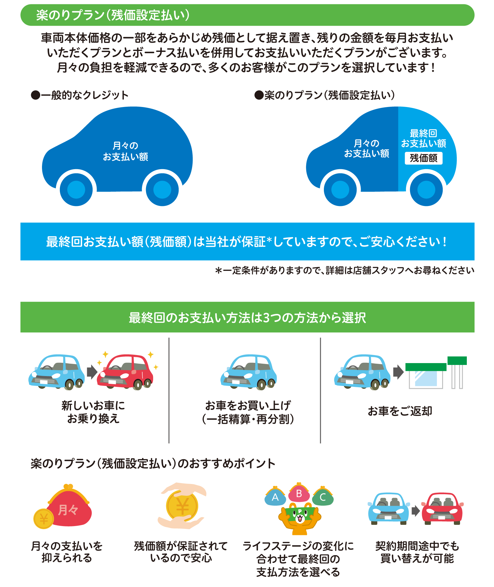 いろいろな買い方ご提案 | トヨタのお店「仙台トヨペット」トヨタ車のことならお任せください