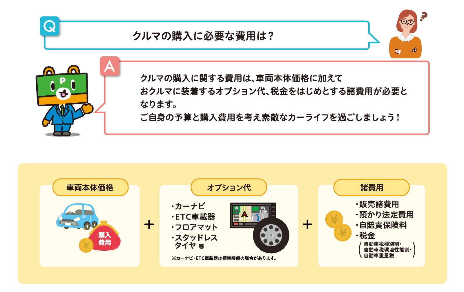 クルマ購入ガイド | トヨタのお店「仙台トヨペット」トヨタ車のこと