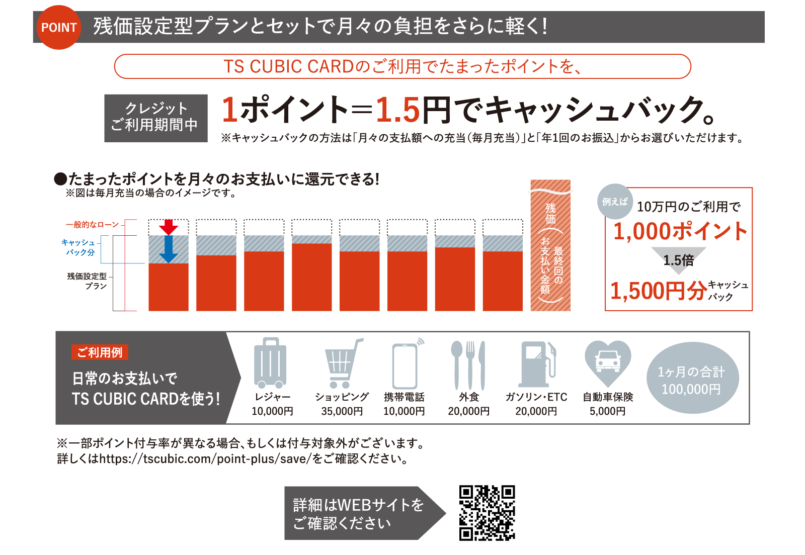 いろいろな買い方ご提案 | トヨタのお店「仙台トヨペット」トヨタ車の 