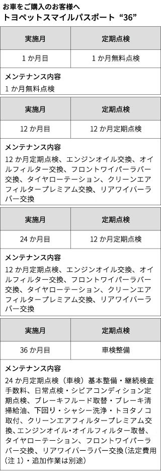 スマイルパスポート（メンテナンスパック） | トヨタのお店「仙台